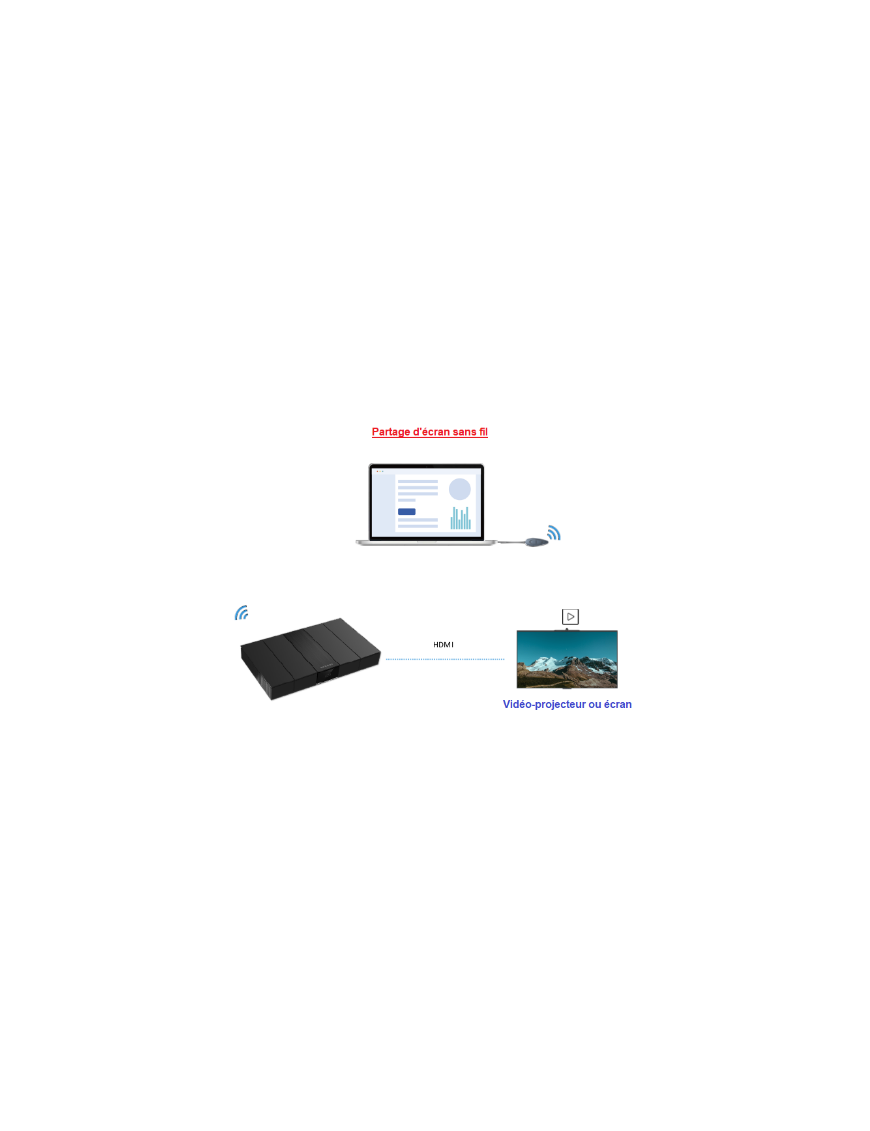Boîtier de Présentation Maxhub Sans Fil WB05