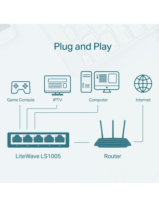 Switch De Bureau TP-LINK LS1005 5 Ports 10/100 Mbps-tunisie-sousse