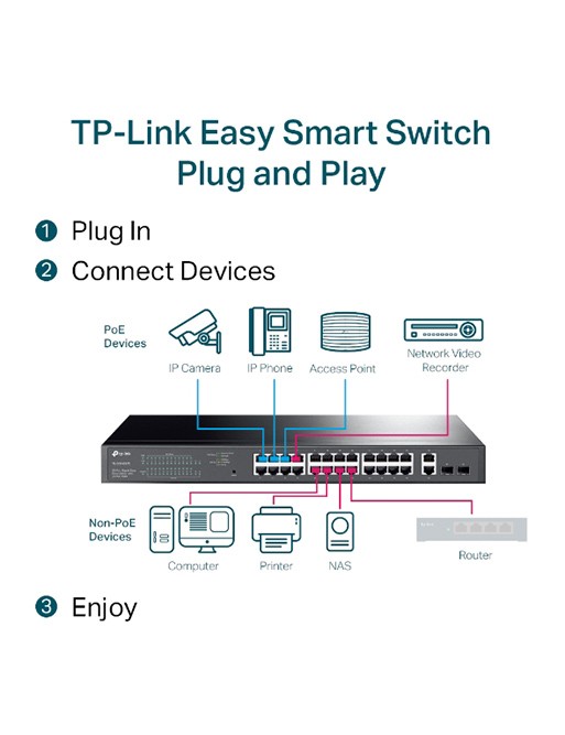 Smart Switch Gigabit TP-Link TL-SG1428PE 28 Ports - 24 Ports POE+ tunisie-sousse