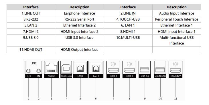 port physique ecran interactif hikvision